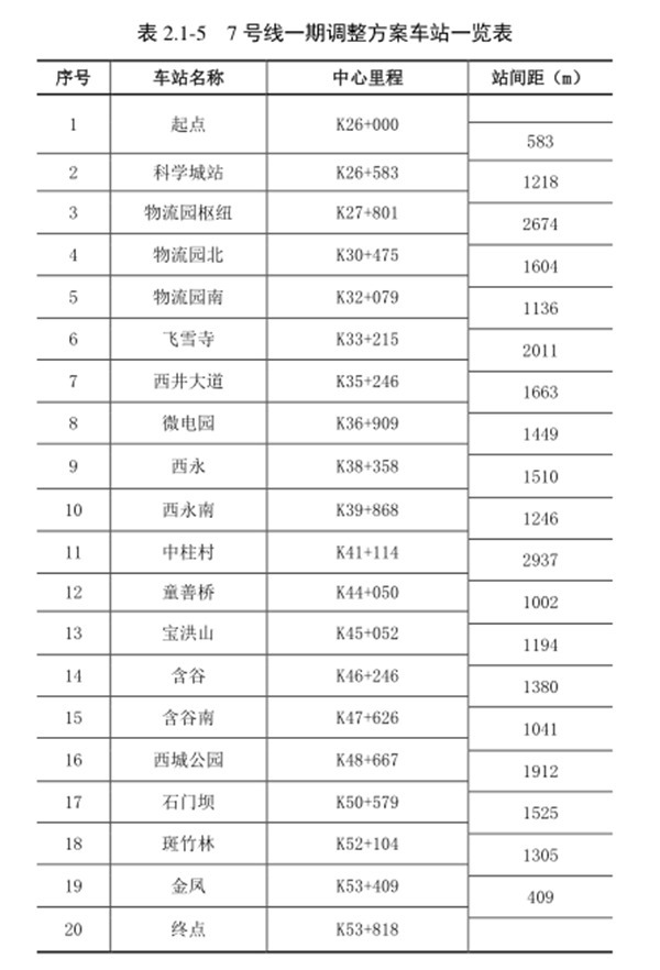 7号线一期