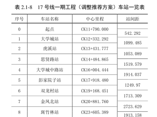 17号线一期