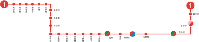 重庆轨道1号线线路