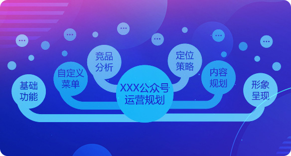 公众号培训