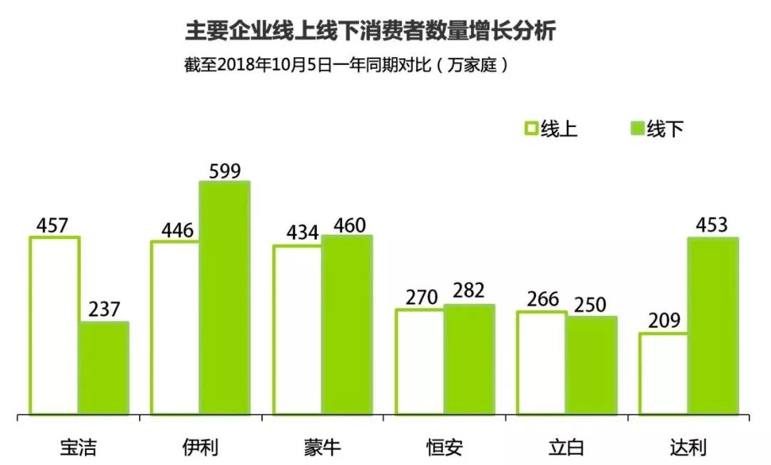 户外广告数据