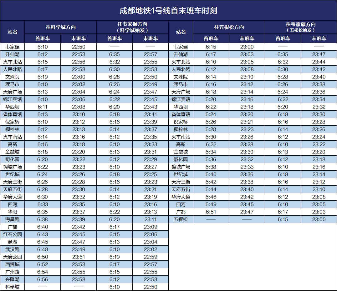 成都地铁1号线开收班时间表