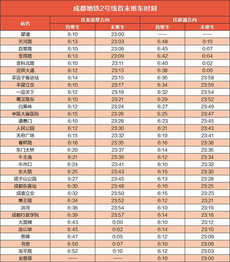 成都地铁2号线开收班时间