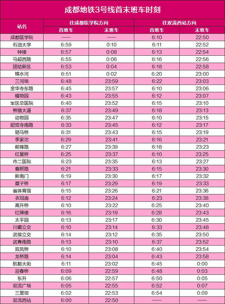 成都地铁3号线开收班时间表