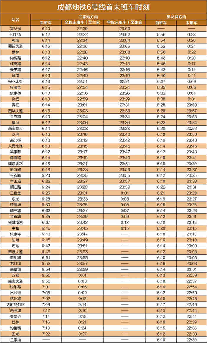 成都地铁6号线开收班时间表