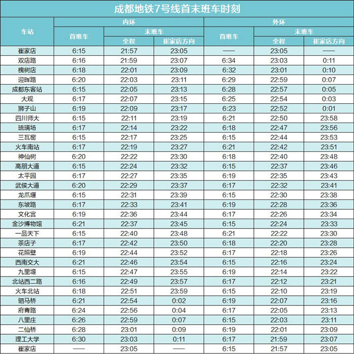 成都地铁7号线开收班时间