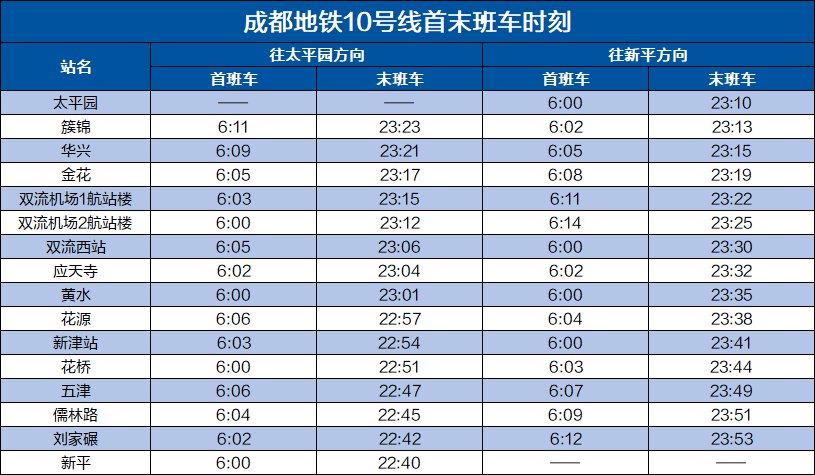 成都地铁10号线开收班时间