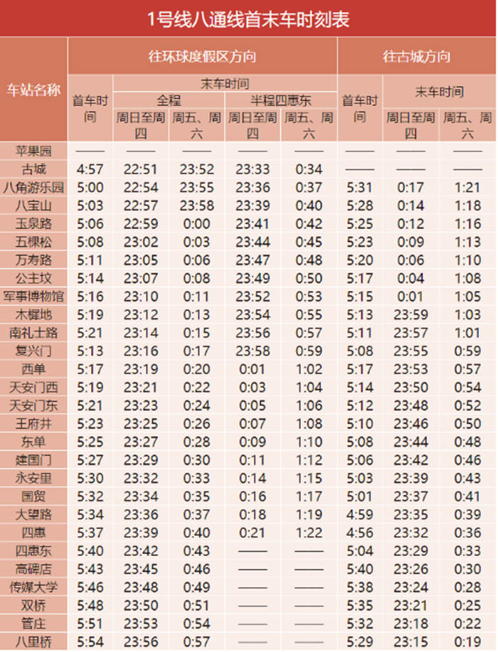北京地铁1号线开收班时间