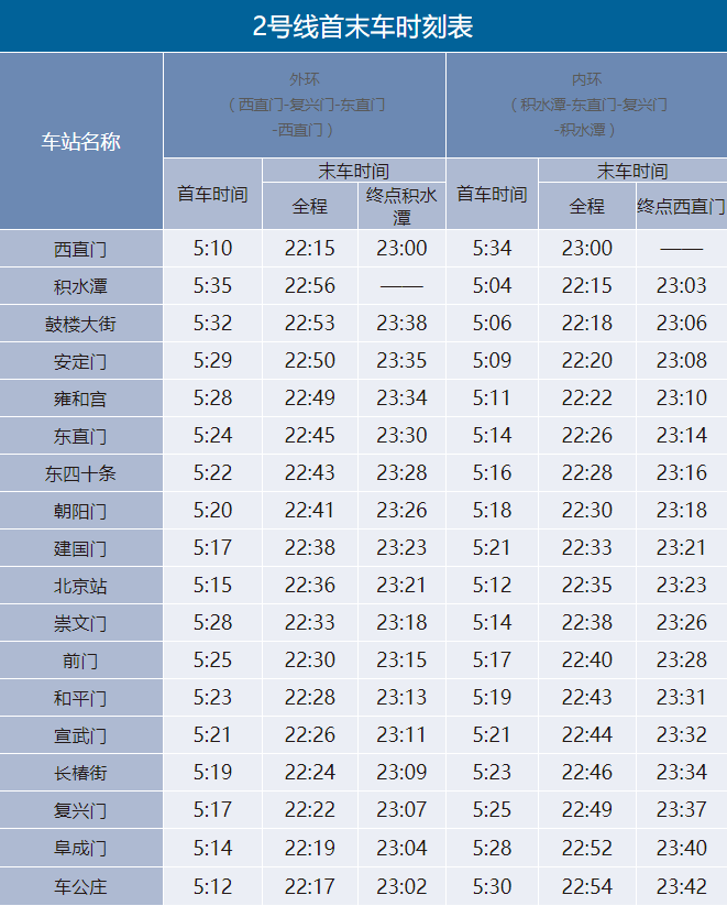 北京地铁2号线开收班时间