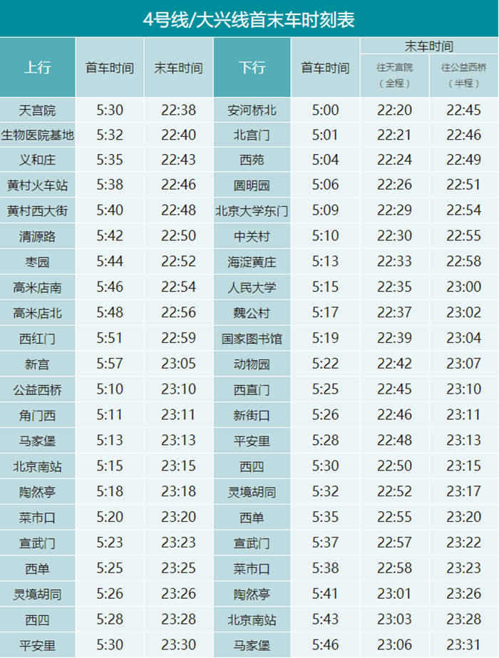 北京地铁4号线运营时间