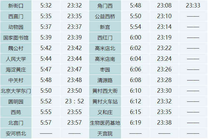 北京轨道4号线开收班时间