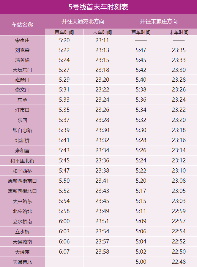 北京地铁5号线开收班时间