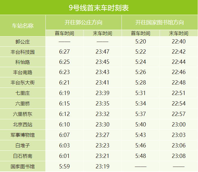 北京地铁9号线开收班时间
