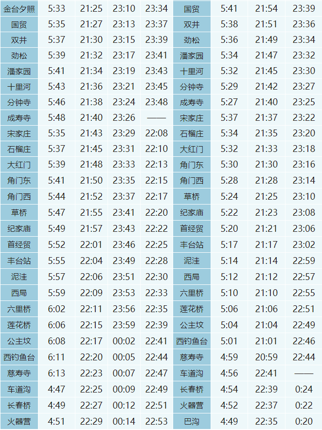 北京地铁10号线运营时间
