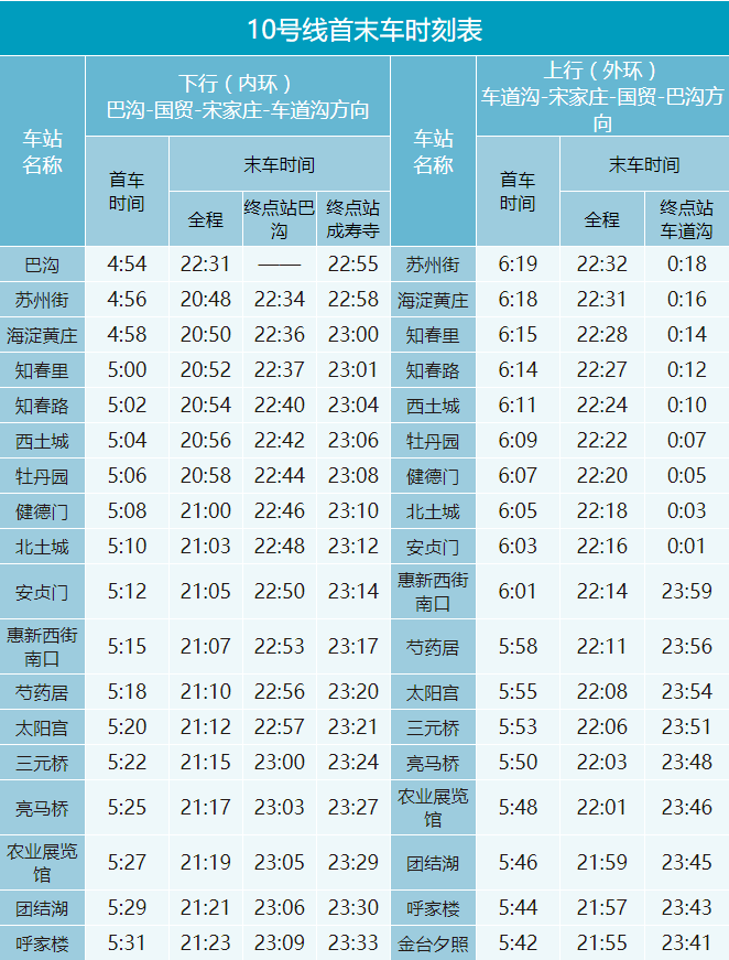 北京地铁10号线开收班时间