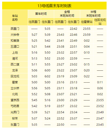 北京地铁13号线开收班时间