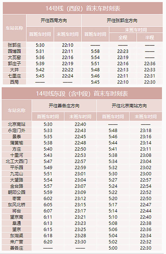 北京地铁14号线开收班时间