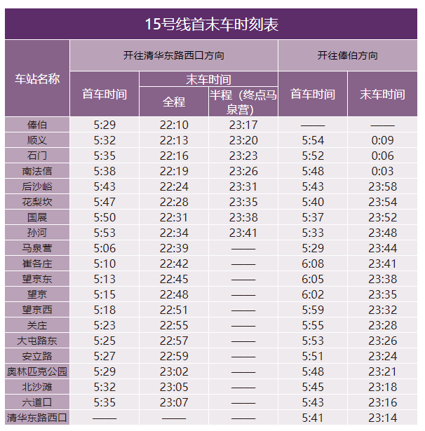 北京地铁15号线运营时间