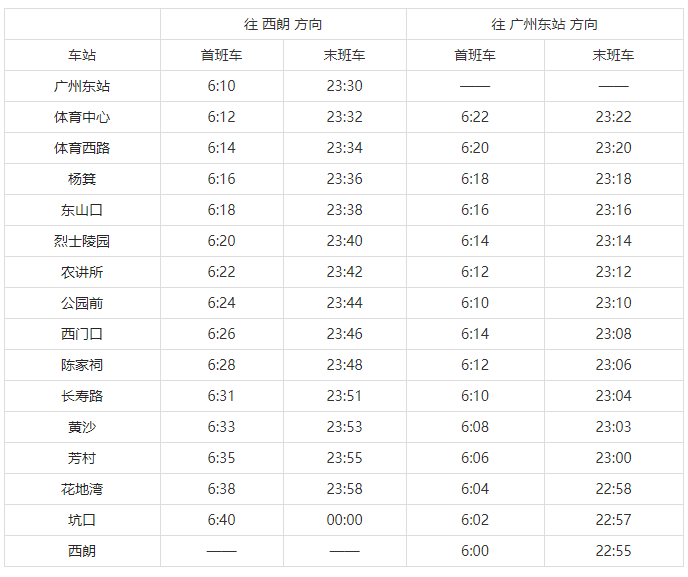 广州地铁1号线开收班时间