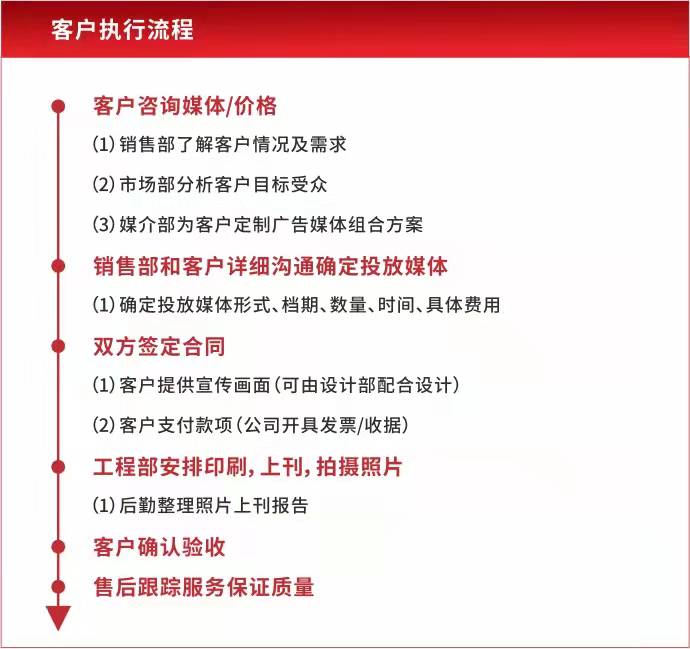 品牌专列广告上刊流程