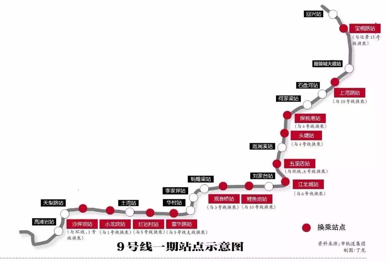重庆轨道交通9号线示意图