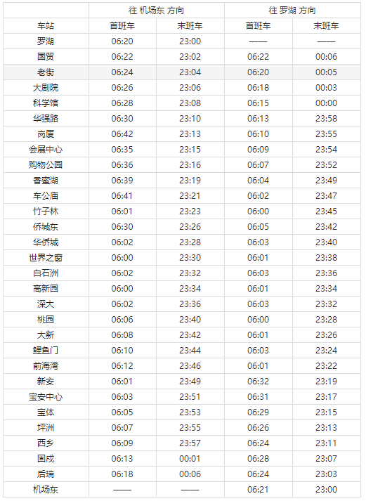 深圳地铁1号线开收班时间