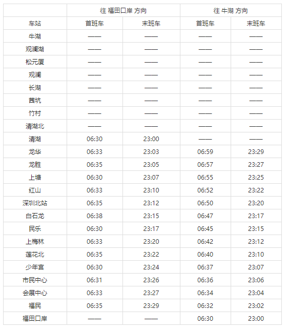 深圳地铁4号线