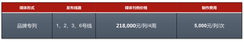 重庆地铁广告投放价格表
