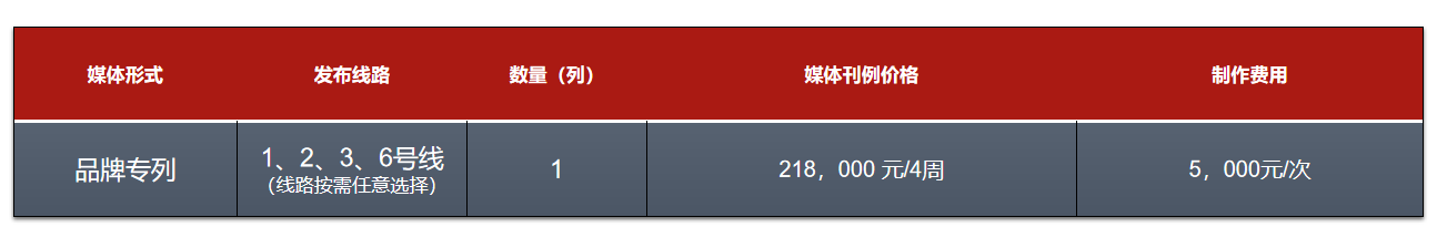 地铁车厢广告价格