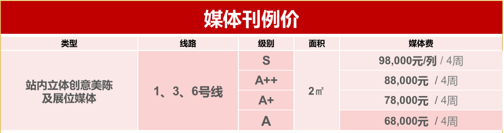 地铁站创意美陈价格