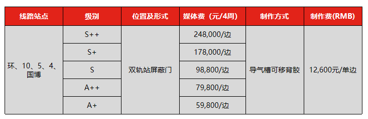 单边站台屏蔽门贴广告价格