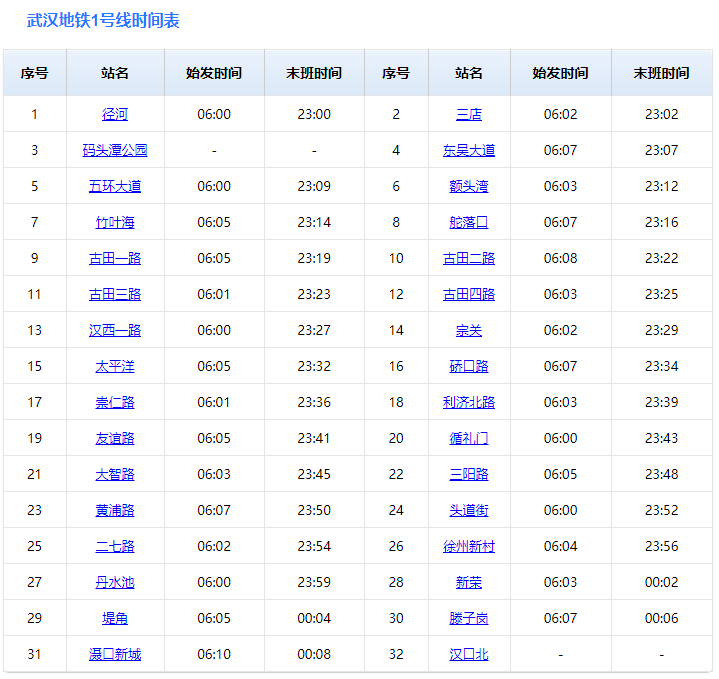 武汉地铁1号线开收班时间表