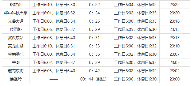 武汉地铁2号线各站点开收班时间