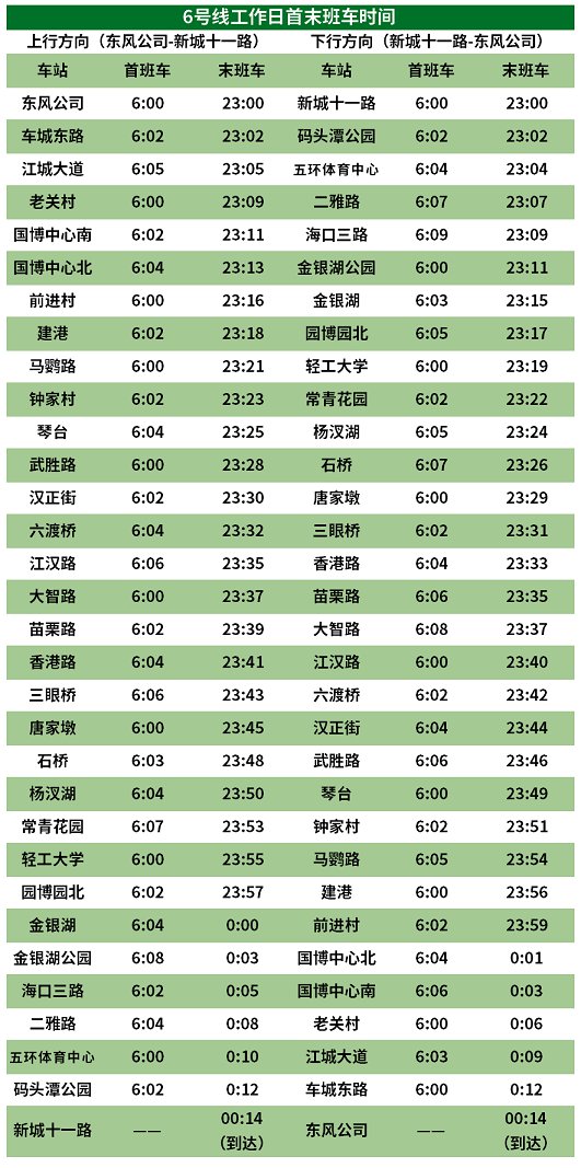 武汉地铁6号线开收班时间