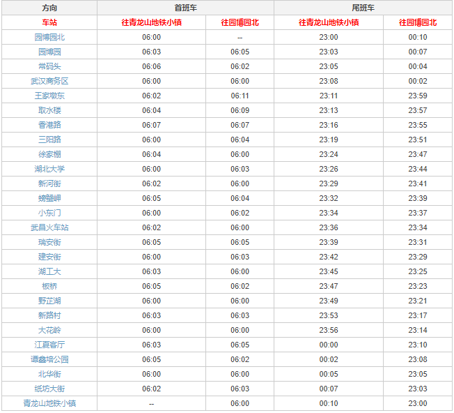 武汉地铁7号线开收班时间表