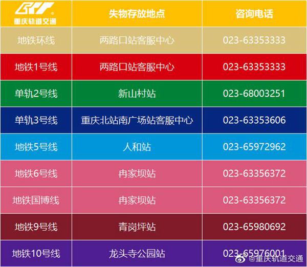 轨道交通