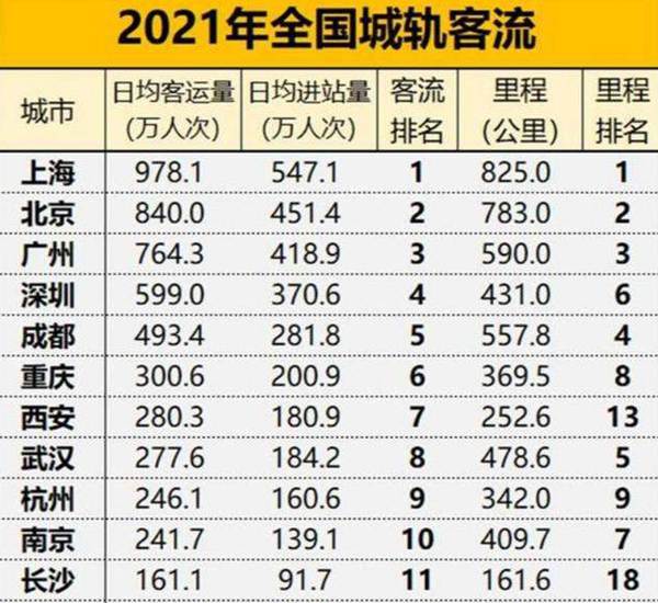 轨道客流数据