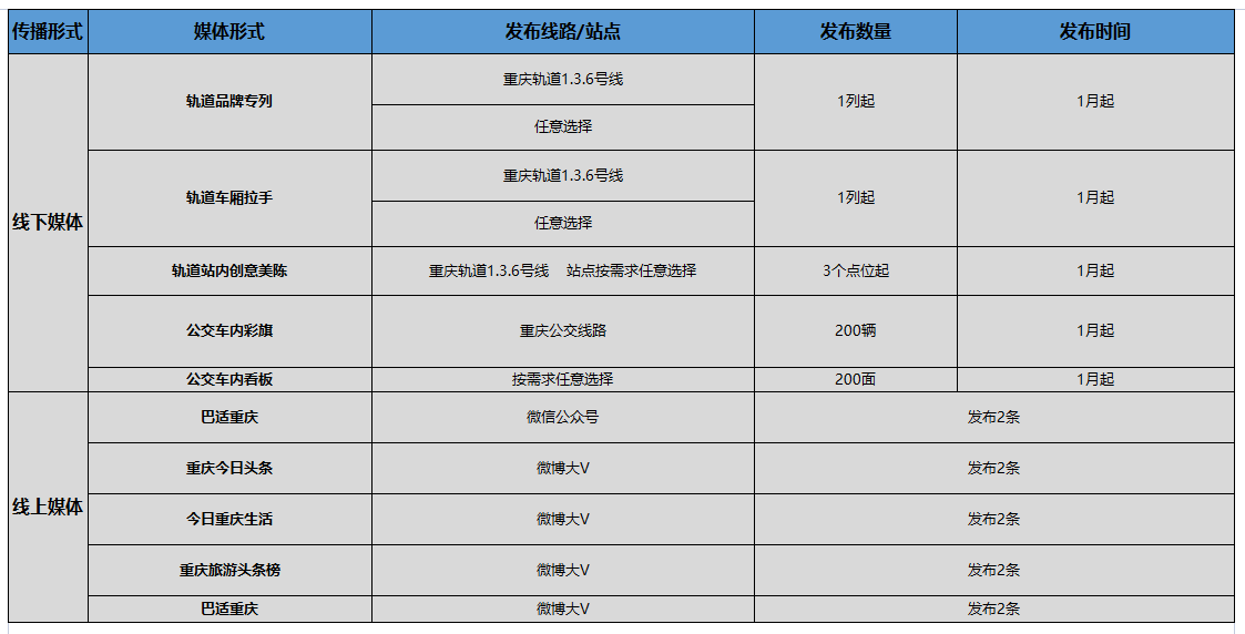 交通广告媒体形式