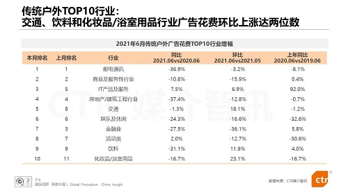 户外广告花费数据