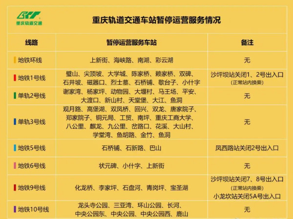 重庆轨道交通车站暂停运营情况