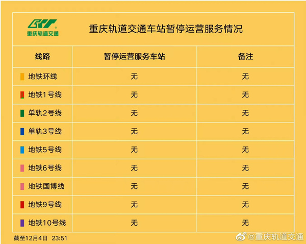 重庆轨道交通站点