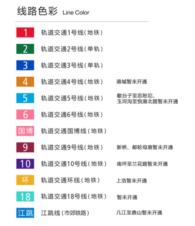 重庆轨道交通