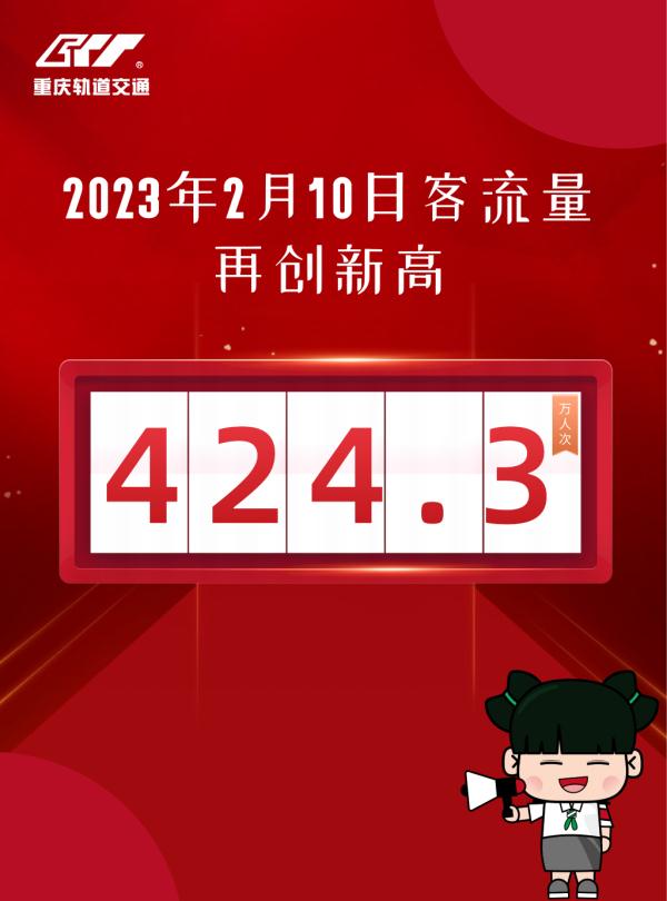 重庆轨道交通客流量