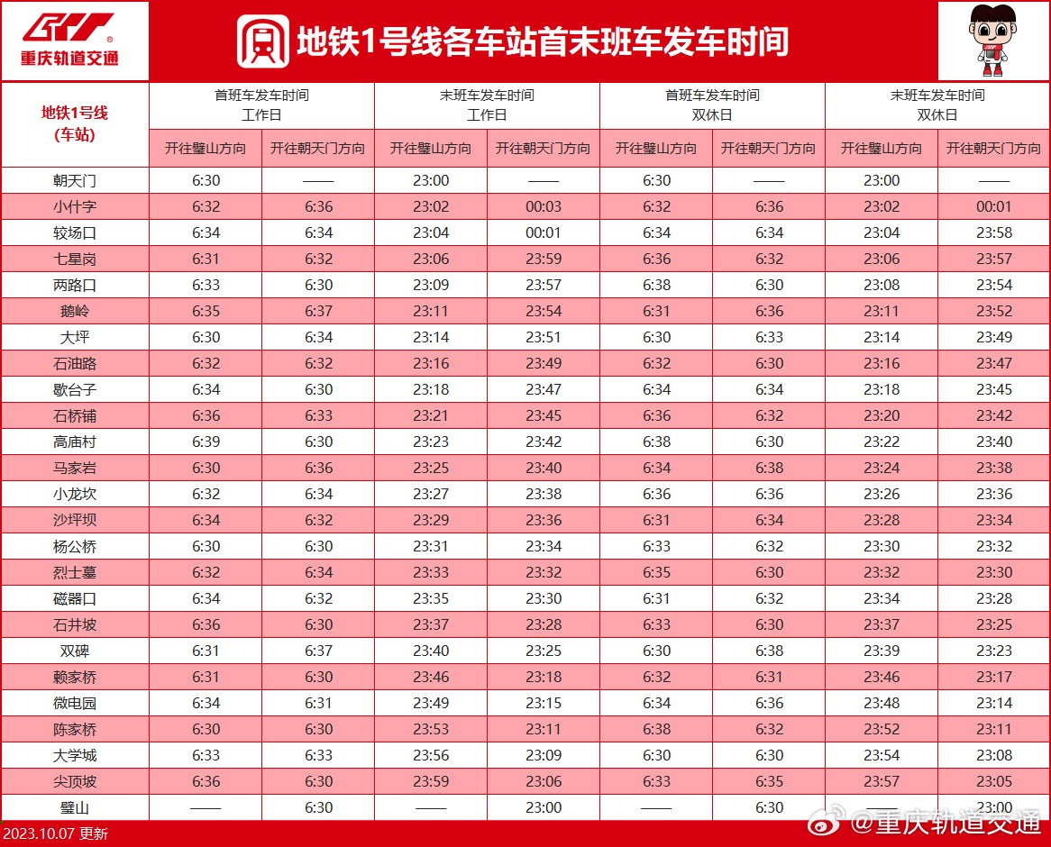 2023年重庆地铁1号线发车最新时刻表