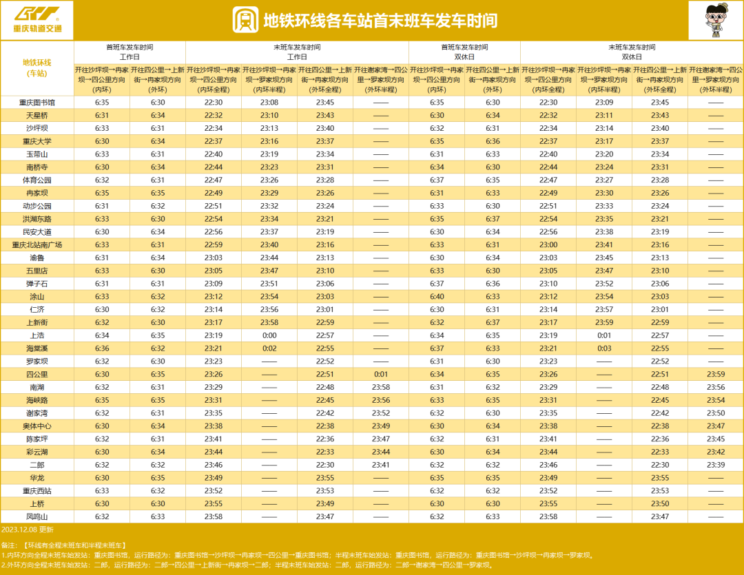 重庆地铁环线时刻表