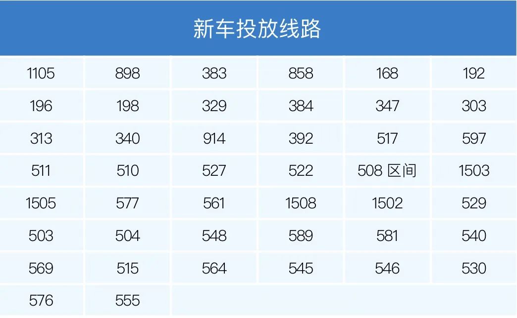 2024年重庆新公交车投放路线图