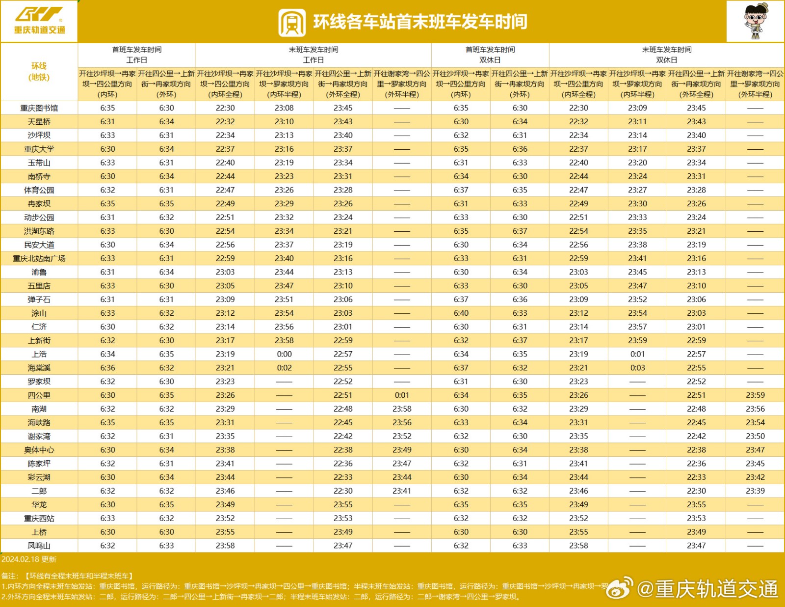 重庆地铁环线最新时刻表