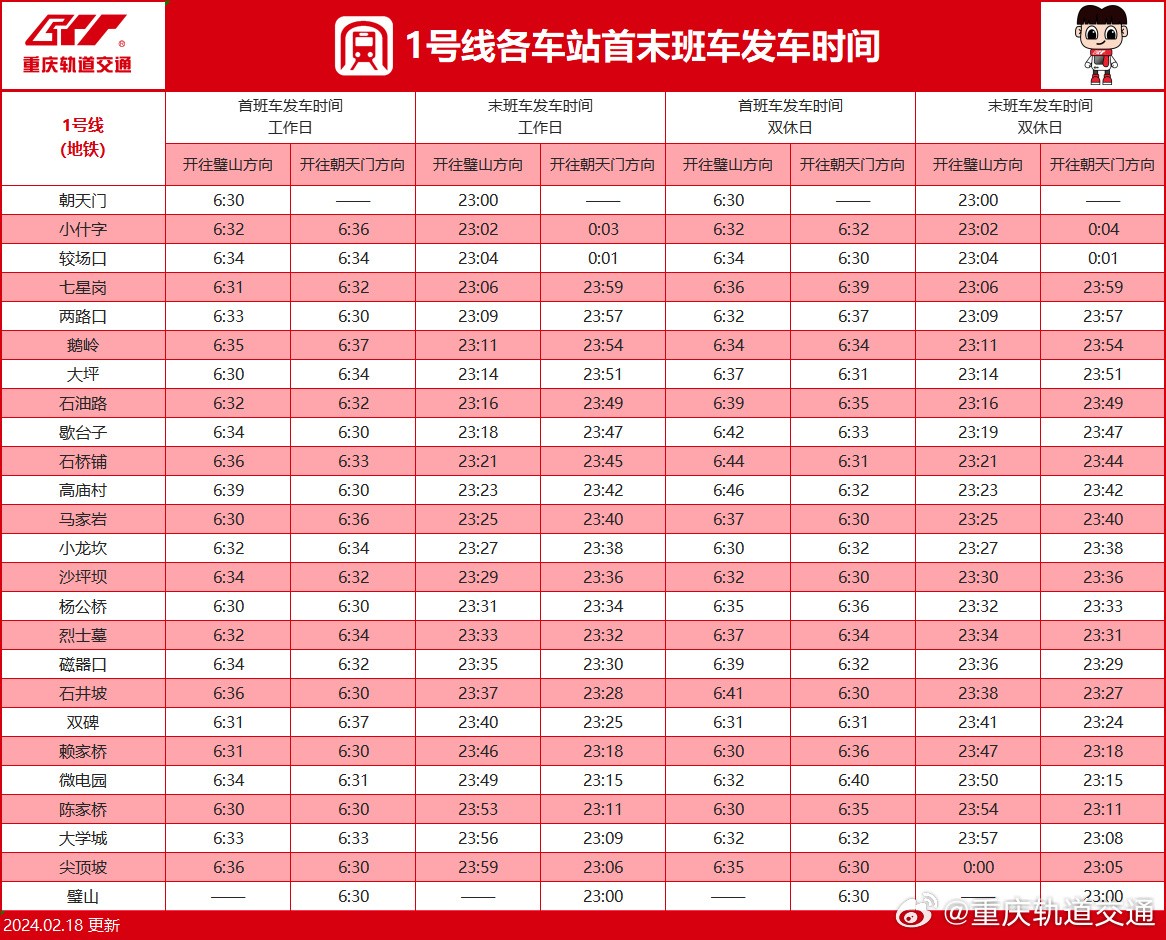 2024年重庆地铁1号线最新时刻表