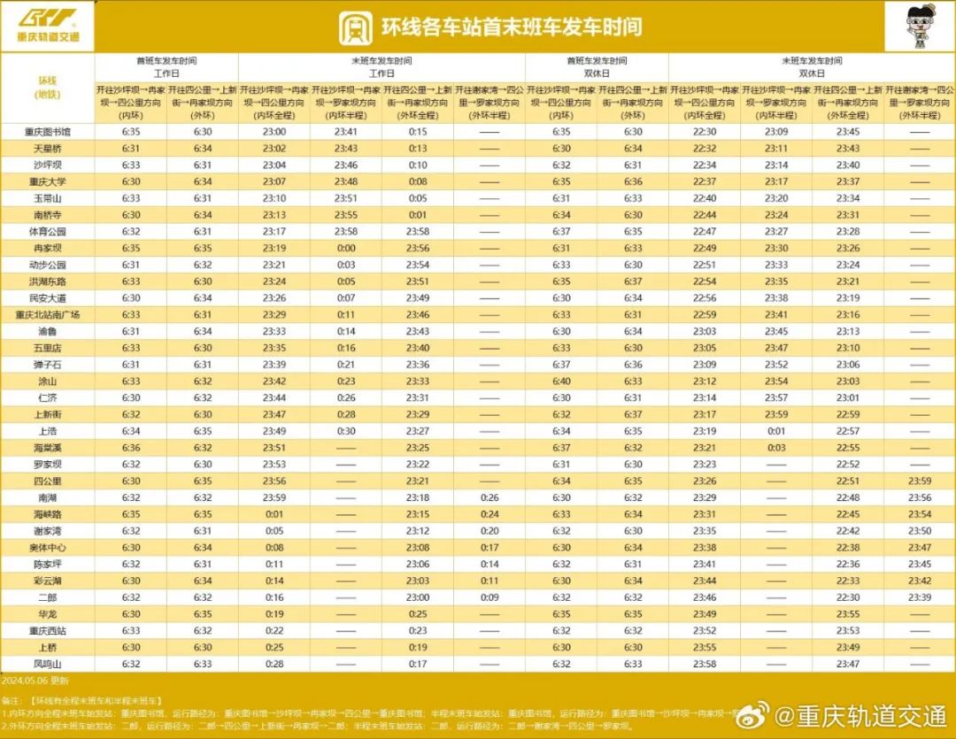 2024年最新重庆地铁环线时刻表