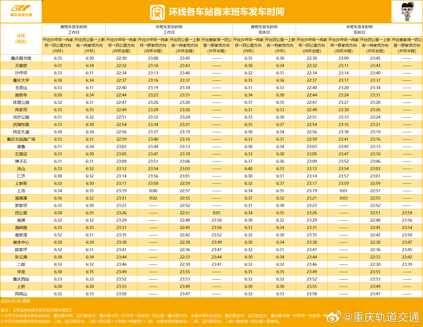 重庆地铁环线首末班发车时刻表
